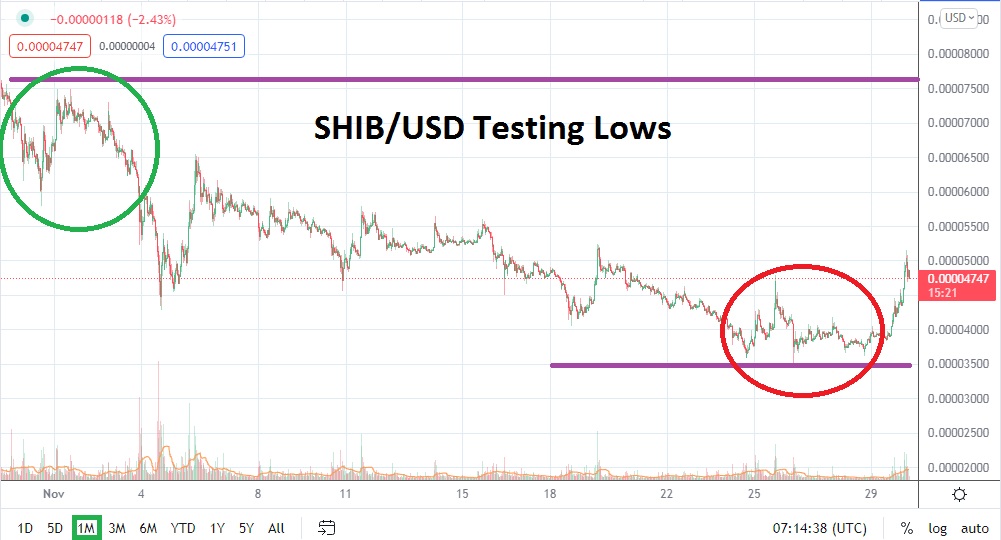 Pronóstico Mensual de Shiba Inu Para Diciembre Pronóstico Mensual de Shiba Inu Para Diciembre